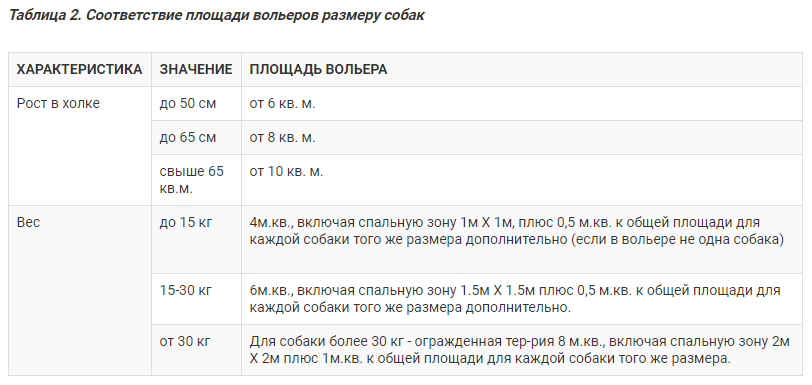 Как открыть гостиницу для животных?