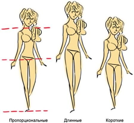Сексолог рассказал, как определить сексуальный темперамент по внешности - altaifish.ru | Новости