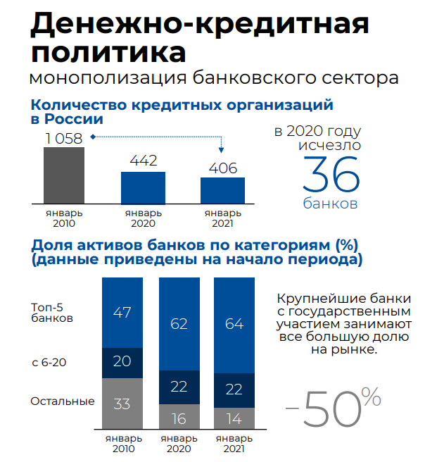 Промышленность 2020