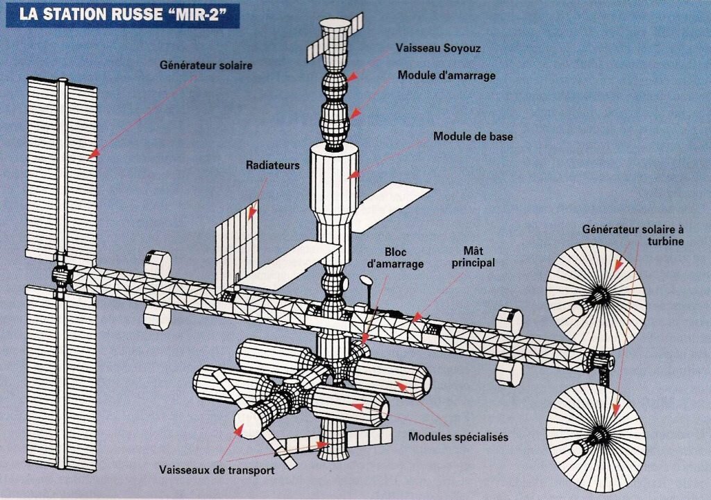 Схема орбитальной станции мир