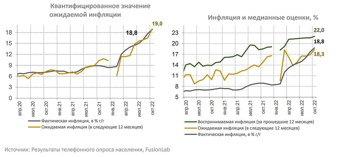    Инфляционные ожидания казахстанцев:Национальный банк РК