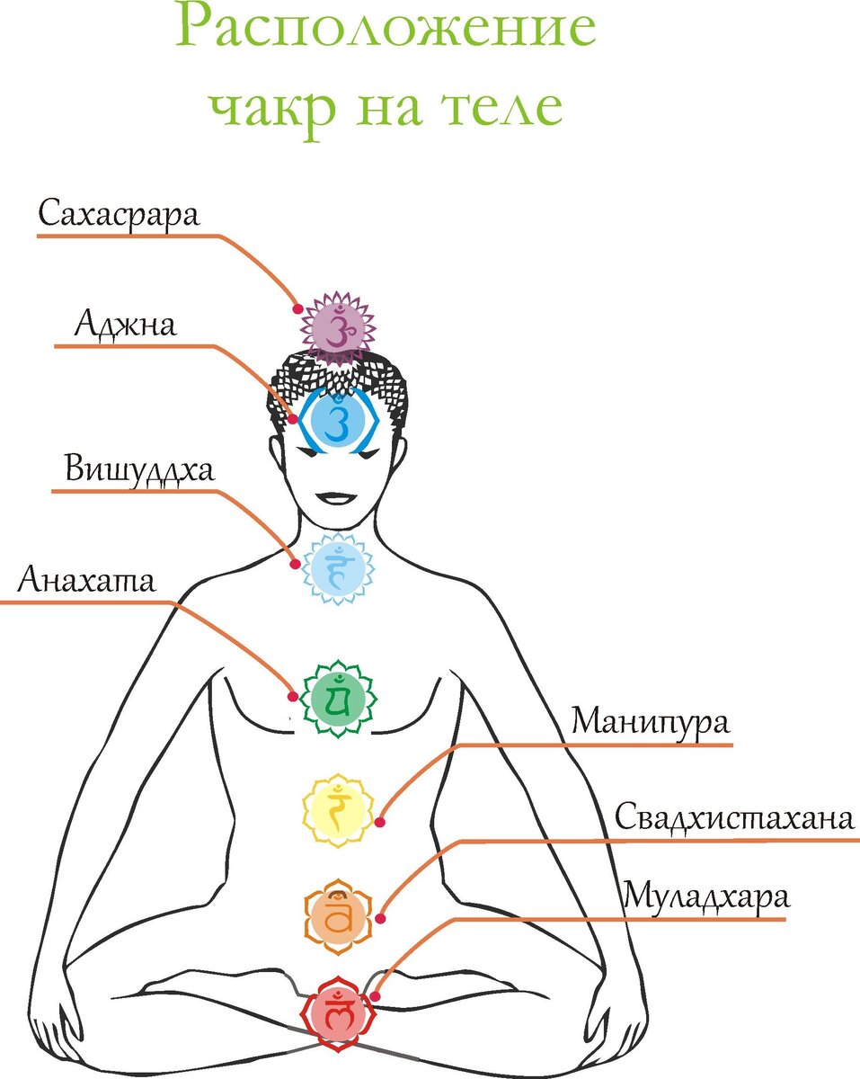 Почему не открывается сайт?