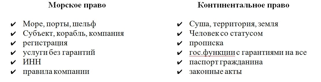 В чем заключается сущность свободы?почему свобода человека неотделима от его ответственности?