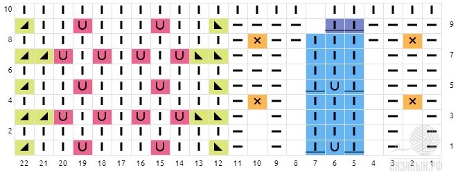 Схема составлена с помощью сайта вязаный.рф