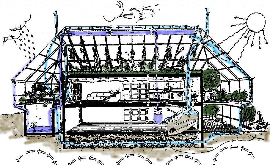 Схема дома Бенга Уорена. Видно, что здание оборудовано сбором воды и её подогревом от солнца (резервуары у конька крыши). Интересно, что воздух на схеме циркулирует через грунт под домом! (воздушный грунтовый коллектор). Предусмотрены ОТДЕЛЬНЫЕ вентиляционный каналы для помещений дома.