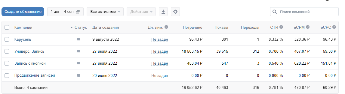 Скрин рекламного кабинета с 01.08.22 по 04.09.2022. Вначале реклама велась с этого кабинета
