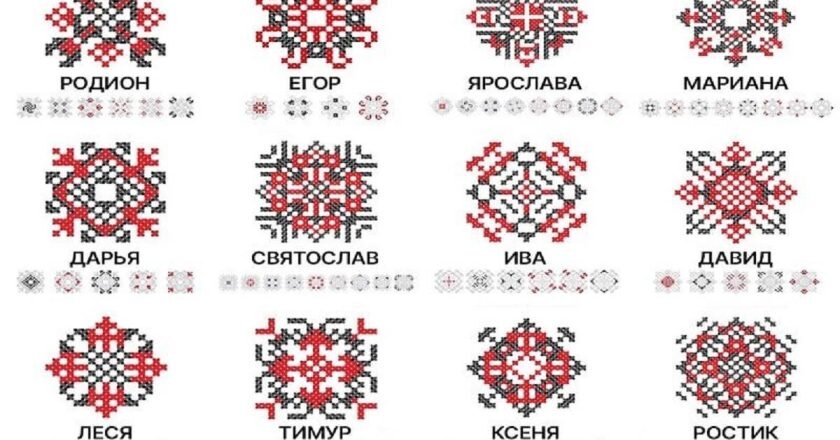 Символическое значение орнаментов украинских вышитых рушников