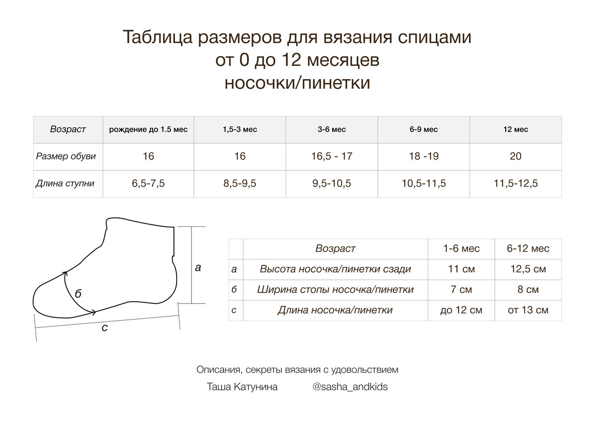 Таблица расчета петель для вязания носков на 5 спицах -