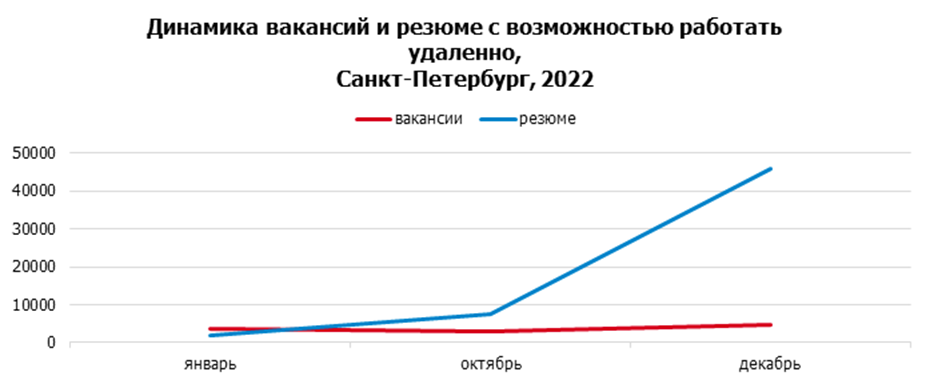    Автор фото: Инфографика hh.ru