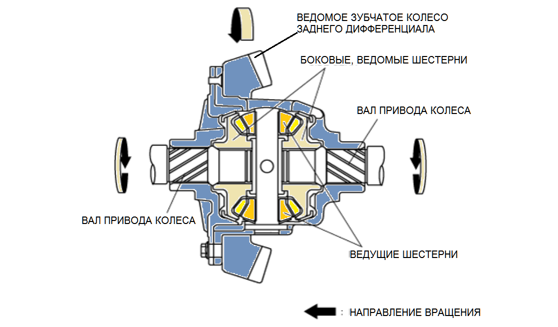 Задний дифференциал RX-8