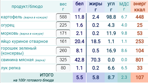 Оливье калории на 100