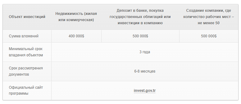 Гражданство другой страны в обмен на инвестиции-где все еще ждут русских инвесторов?