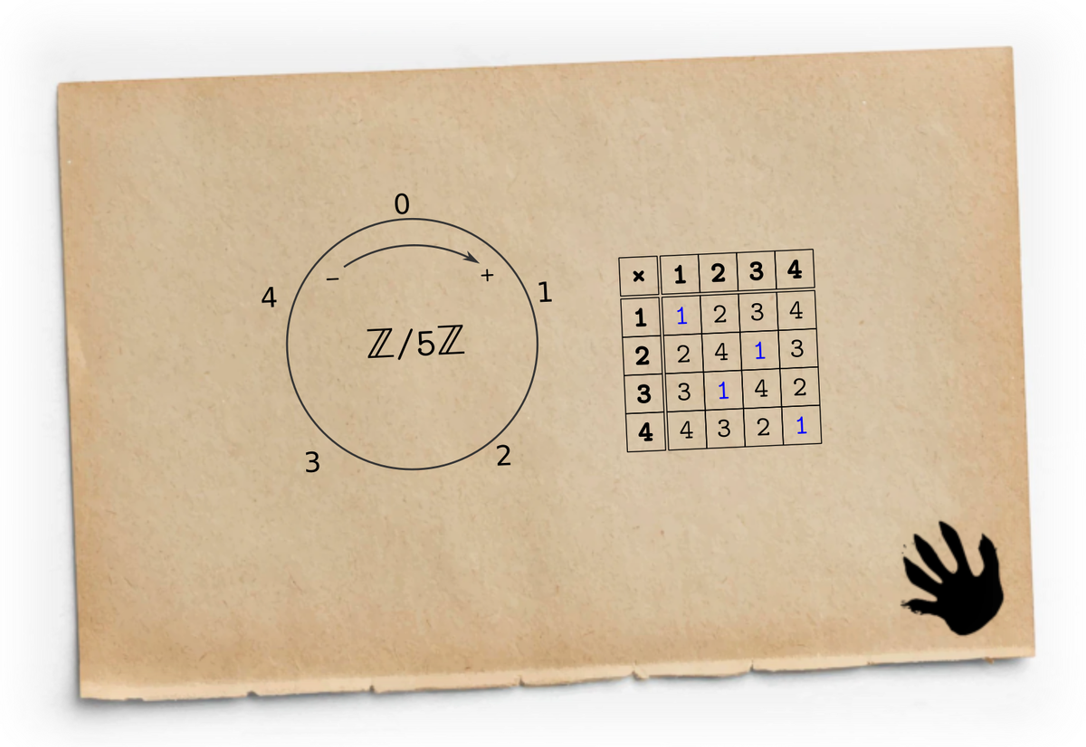 Таблица умножения для пяти пальцев