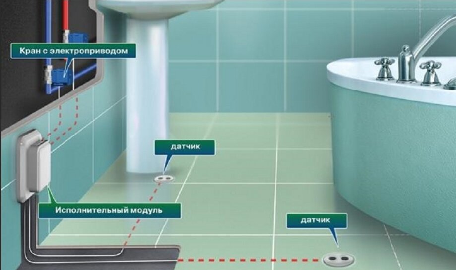 Защита от воды в ванной комнате
