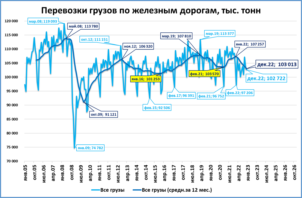 Обзор &quot;быстрых&quot; индикаторов за декабрь