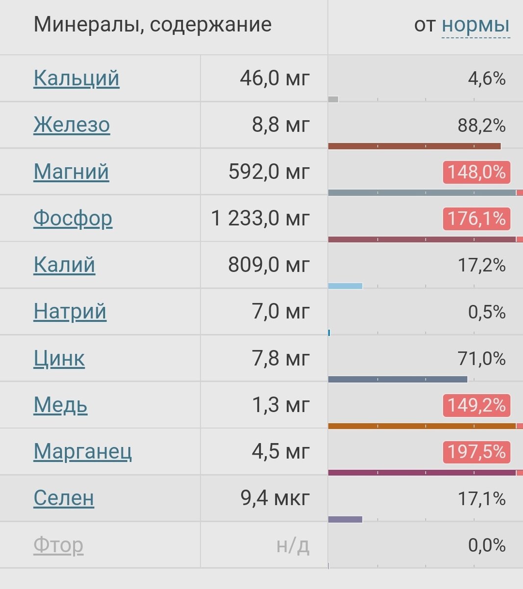 Почему тыквенные семечки обязательно должны присутствовать в рационе  ребенка? | Нутрициолог для деток и их мам | Дзен