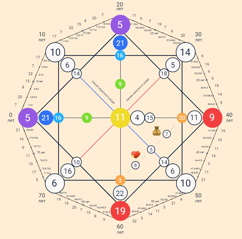 Матрица судьбы 5. Amalfi Matrix матрица судьбы. Нумерология матрица судьбы Ладини. Матрица судьбы Натальи Ладини. Расшифровка матрицы судьбы расшифровка матрицы судьбы.