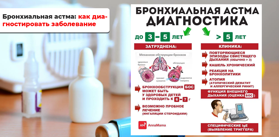 Как лечат астму у взрослых