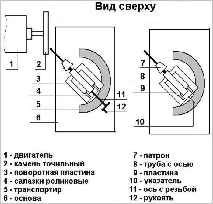 Технология заточки сверл различного типа