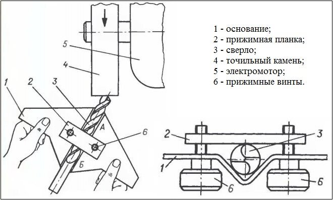 Шаблон для заточки резьбовых резцов для трапецеидальной резьбы