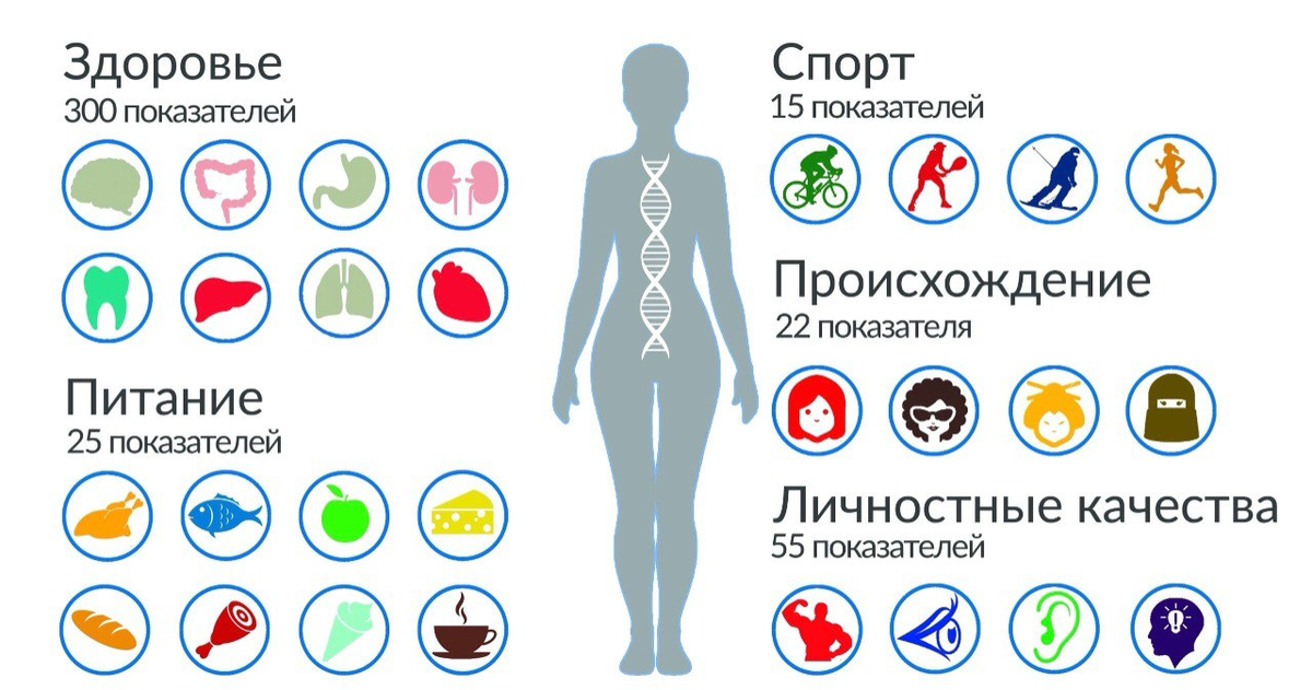 Проверить генетику. Генетический тест. Генетический тест атлас. Генетическое тестирование. Генетика тест.