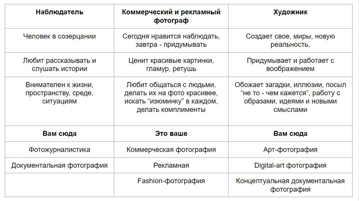 © Усольцева Ольга
