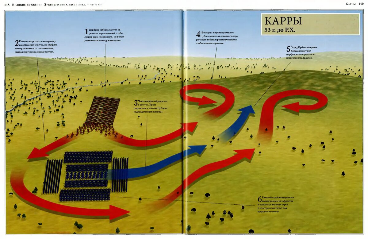 Парфянское царство и римская империя. Парфяне битва при каррах. Парфянские катафракты. Персион древний рим. Художник radu oltean.