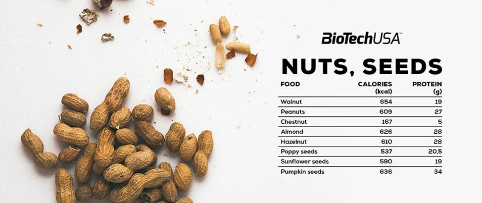 Содержание белка в миндале на 100 грамм. Содержание белка в орехах таблица на 100 грамм. How much Protein in Nuts. Сколько белка содержат финики.