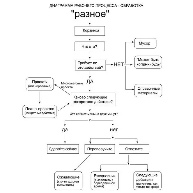 Метод GTD в схеме