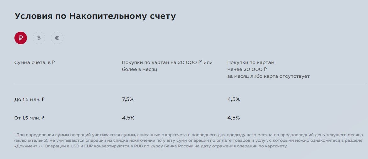 Подборка 5 накопительных счетов января с достойными ставками и условиями