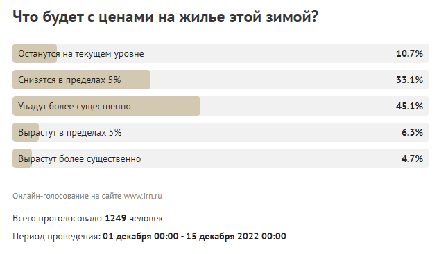 Цены квартир в Январе. Страна выходит из новогодней комы.