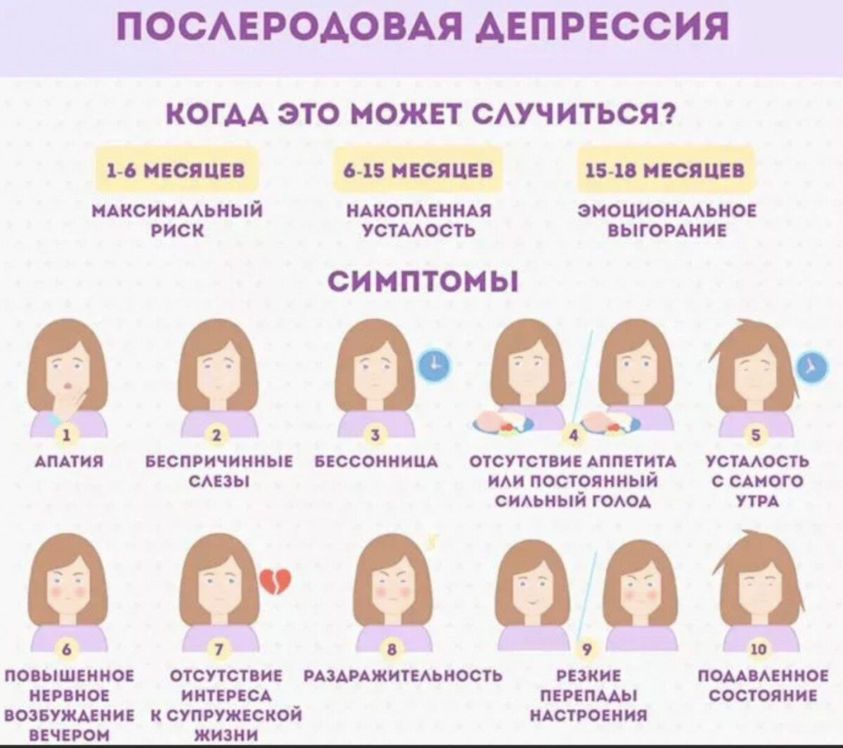 Месяц проблемы. Послеродовая депрессия симптомы. Этапы послеродовой депрессии. Признаки послеродовой депрессии у женщин. После родова депрессия.