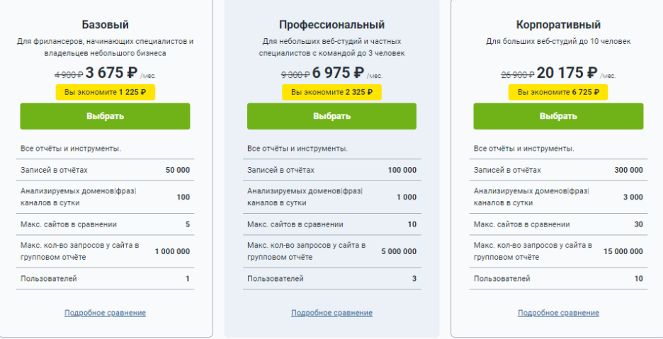 Лучший сервис по Анализу Конкурентов. Где можно проанализировать конкурентов?