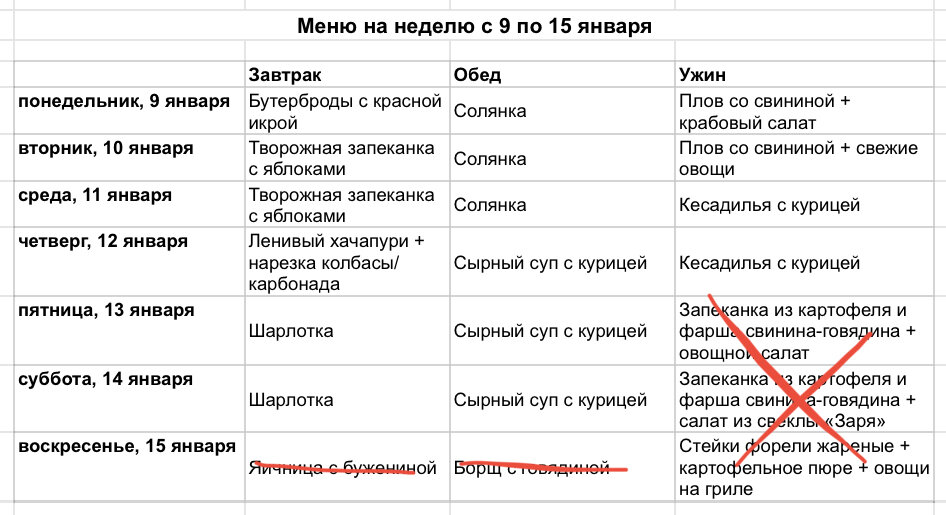 Меню на неделю 9-15 января