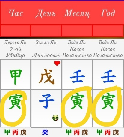 Натальная карта 2022 года