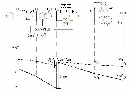 Регулятор напряжения трансформатора анцапфа