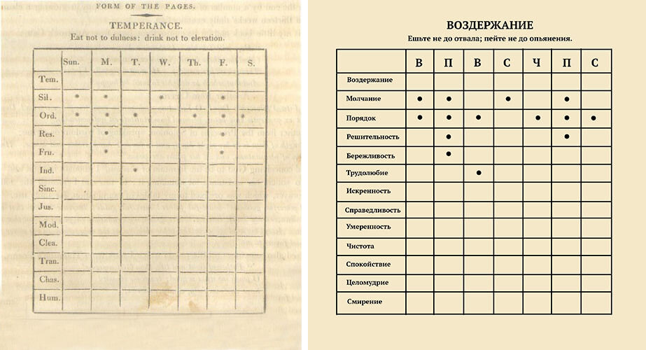 13 недельный план франклина