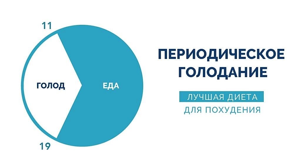 Прерывистое голодание схема