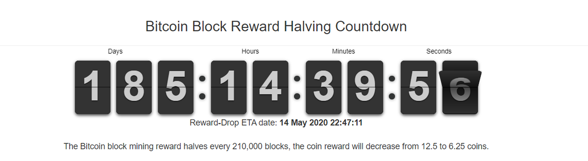 Данные: bitcoinblockhalf.com