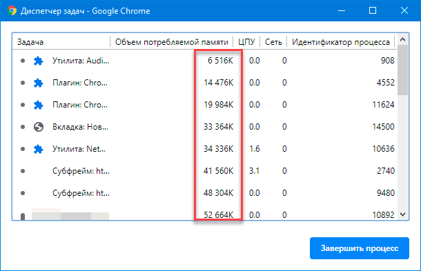 Диспетчер хром. Хром диспетчер задач. Chrome в диспетчере задач. Диспетчер задач горячие клавиши. Google задачи для Windows.