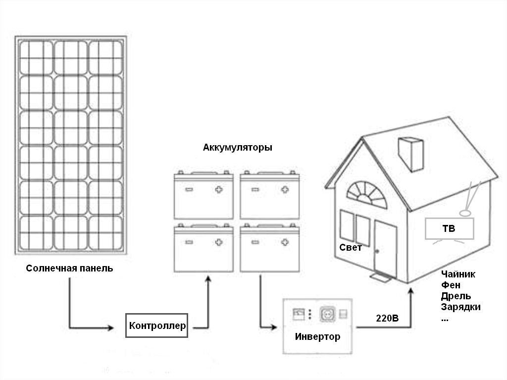 Принципиальная схема солнечной электростанции