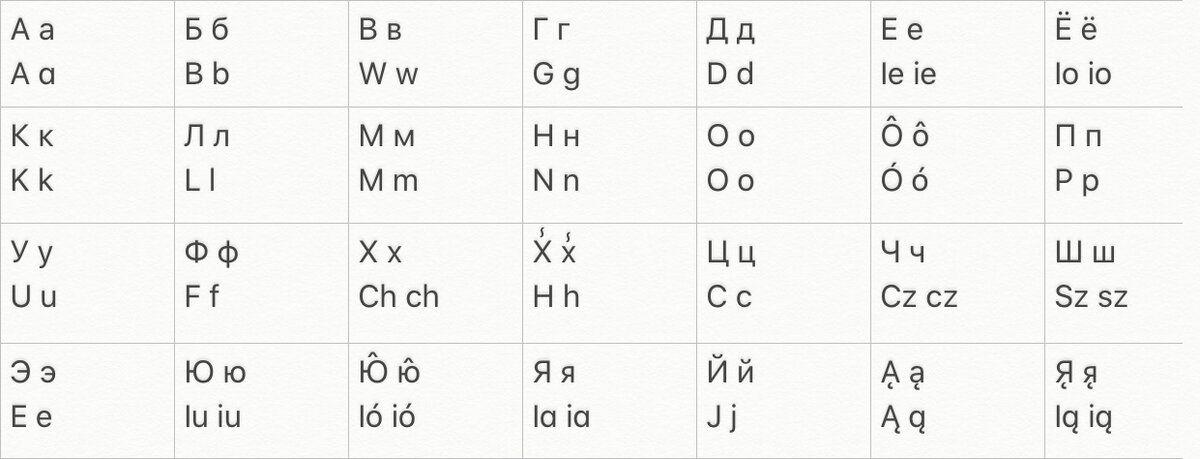 Русско польские буквы. Польская кириллица. Польский язык на кириллице. Польская письменность на кириллице. Польская кириллица алфавит.