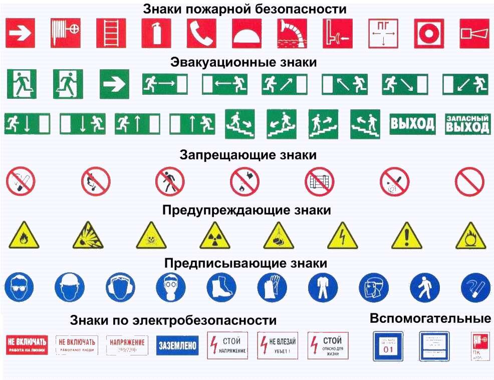 Знаки пожарной безопасности для детей в картинках