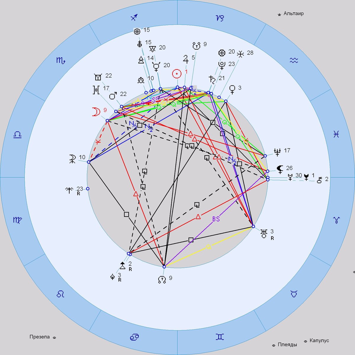 Космограмма на зиму 2019-20 (скрин из программы Zet8 + настройки авестийской системы)