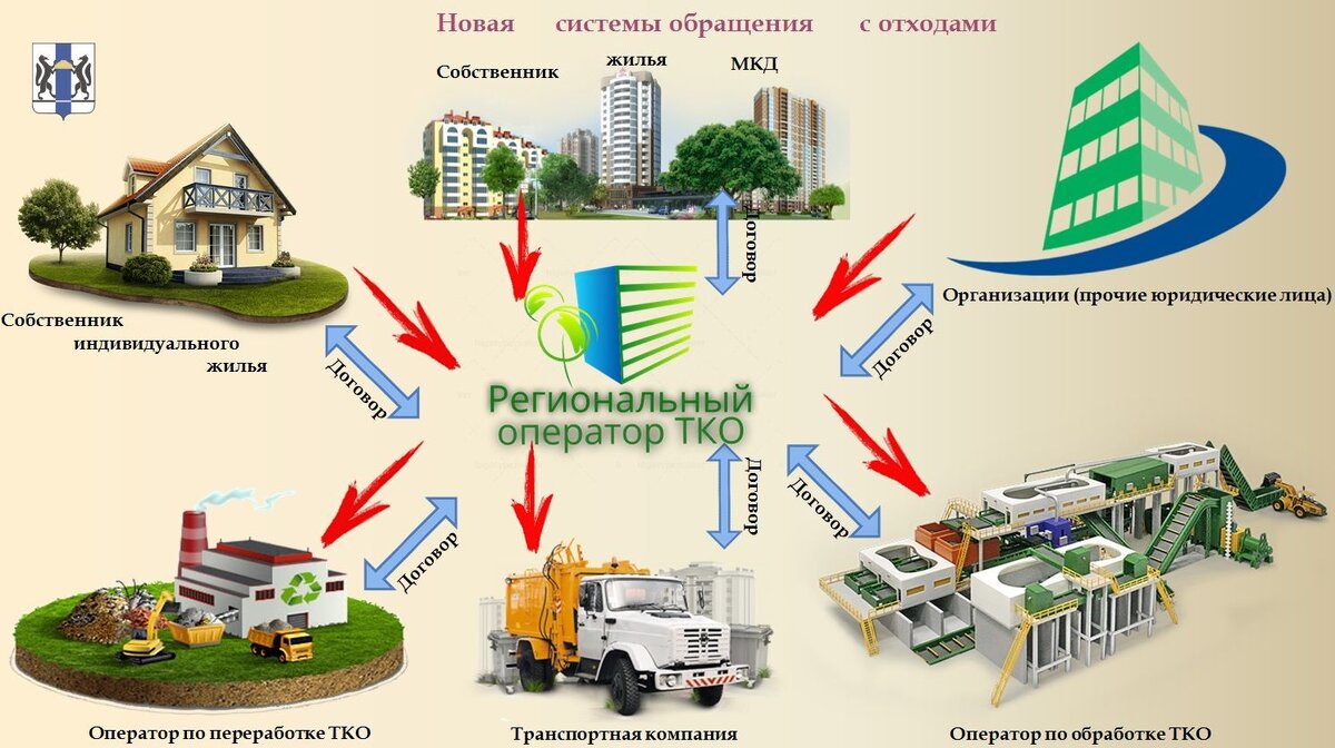 Тер схема обращения с отходами