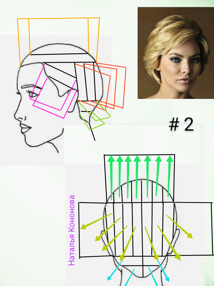 Наталья кононова схемы стрижек