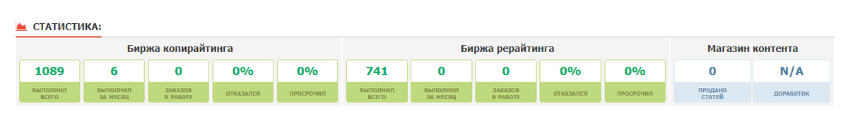 Моя статистика 