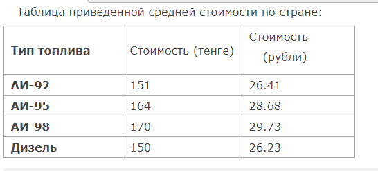 Смотреть третий столбец
