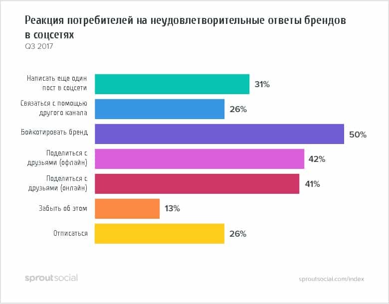 Изображения взяты с сайта https://rusability.ru/