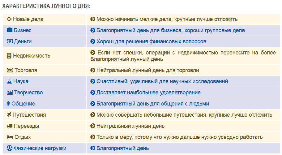 Скриншот с www.astromeridian.ru/